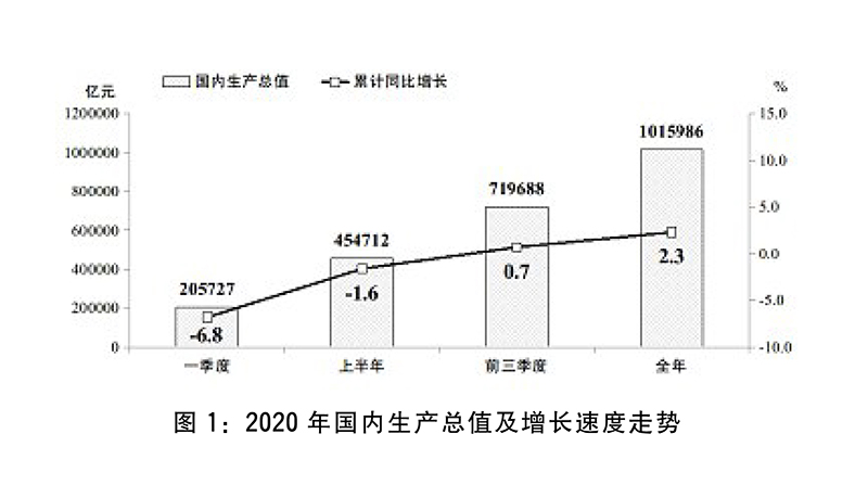 2020到2021GDP变化_中国数字出行经济活跃度指数研究报告 2021 2020年我国GDP增速2.3